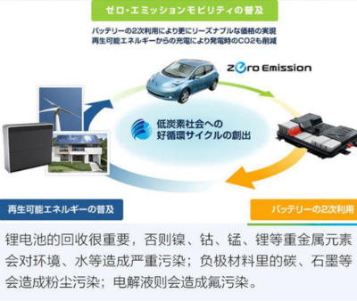 氫能驅動綠色未來 兩會聚焦氫燃料汽車開發，邁向交通零污染新紀元